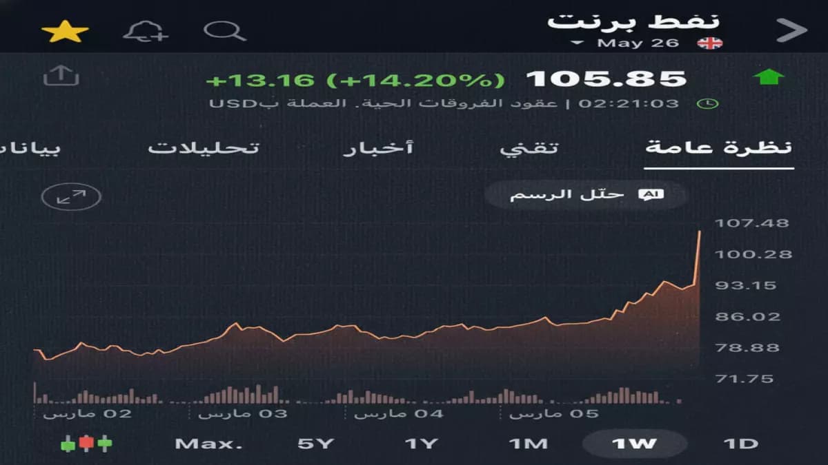 عاجل: انفجار أسعار النفط يهز العالم! خام عمان يحقق قفزة تاريخية بـ 24 دولاراً في يوم واحد والسبب مخيف…