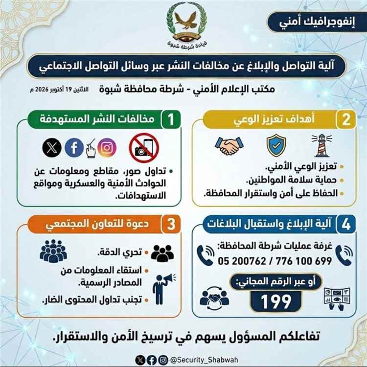 شرطة شبوة تحدد آلية التواصل والإبلاغ عن مخالفات النشر عبر مواقع وسائل التواصل الاجتماعي